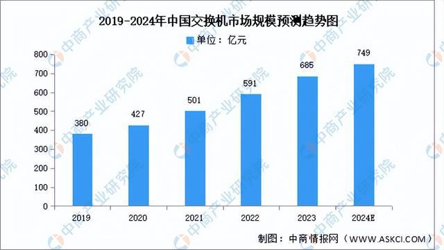 kaiyun体育全站2024年中国大数据产业链图谱研究分析（附产业链全景图）(图8)
