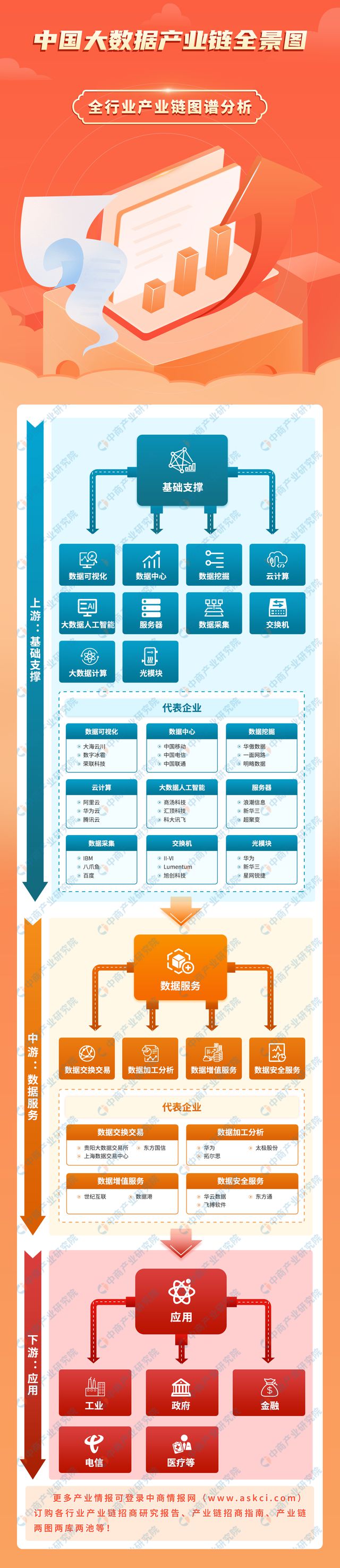 kaiyun体育全站2024年中国大数据产业链图谱研究分析（附产业链全景图）(图1)
