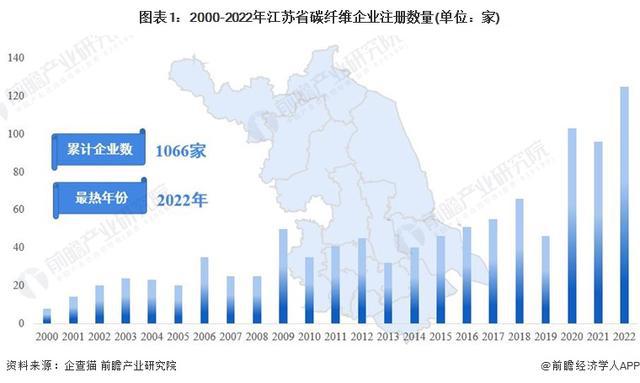 「前瞻分析」2024-2029年中国碳纤维企业大数据分析开云体育(图3)