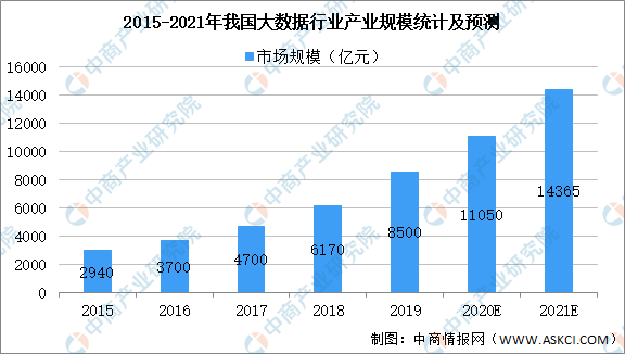 2024年大数据市kaiyun体育网页版场规模将超200亿美元？中国大数据行业深度剖析