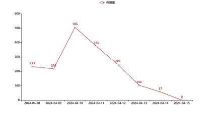 传播大数据｜世界包装工业博览会传播健康指数95开云体育98
