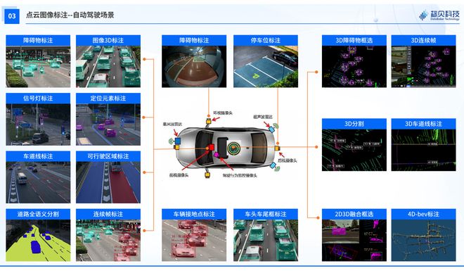 标贝科技入选《2024中国智能驾驶数据闭环应用新生态分析报告(图2)