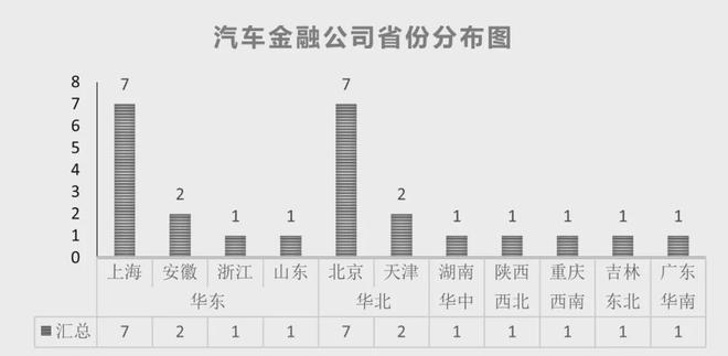 24家汽车金融公司信息全解析及近年数据汇总(图3)