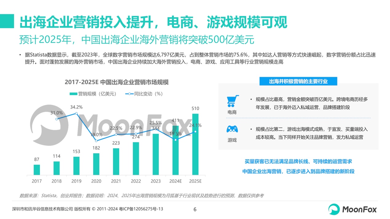 出海新篇章：月狐数据深度剖析2024中国企业出海品牌策略(图2)
