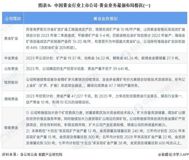 中国人一年消费黄金超1000吨！中国黄金协会：预计2024年年平均价格将上涨16%达到2250美元盎司【附行业企业大数据分析】(图2)
