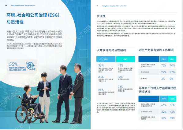 《RGF亚洲人才报告2024》：揭示中国大陆人才市场新动向与未来新趋势(图4)