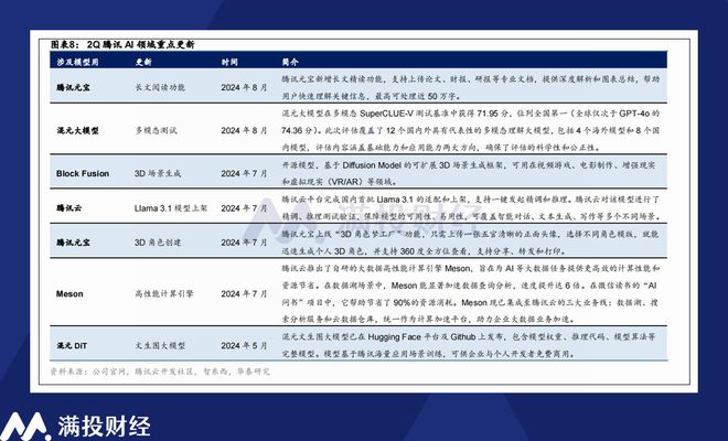 腾讯2Q24财报数据解析：超预期的增长或源于十数年的撒币(图2)