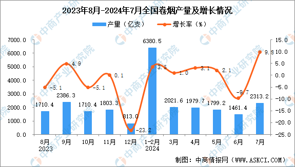 2024年8月全国卷烟产量数据统计分析(图1)