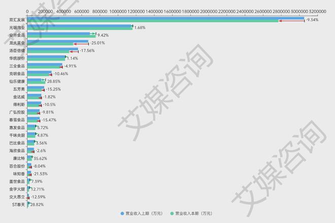 kaiyun体育网页版艾媒年报解析2024年上半年中国A股食品加工上市企业数据分析(图3)