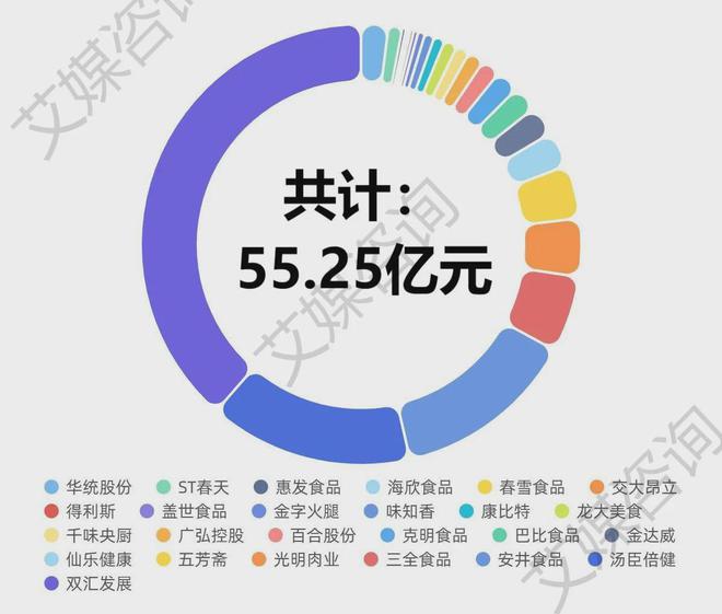kaiyun体育网页版艾媒年报解析2024年上半年中国A股食品加工上市企业数据分析(图2)