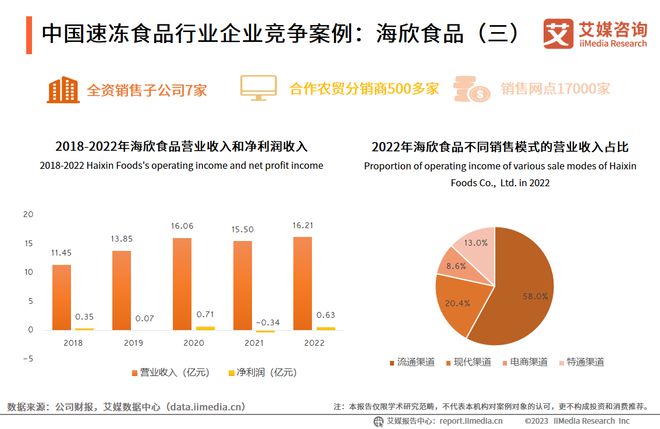 kaiyun体育网页版艾媒年报解析2024年上半年中国A股食品加工上市企业数据分析(图8)