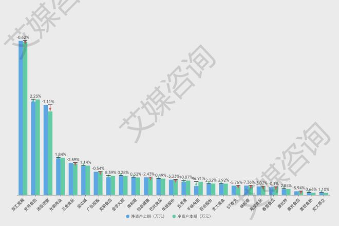 kaiyun体育网页版艾媒年报解析2024年上半年中国A股食品加工上市企业数据分析(图5)