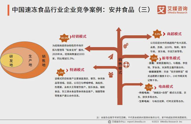 kaiyun体育网页版艾媒年报解析2024年上半年中国A股食品加工上市企业数据分析(图7)