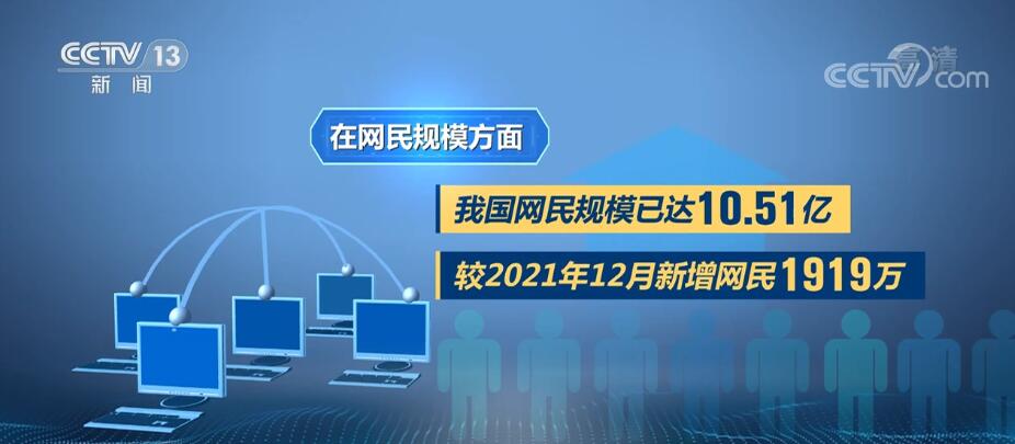kaiyun体育全站我国网络安全形势持续好转网民规模已达1051亿(图1)