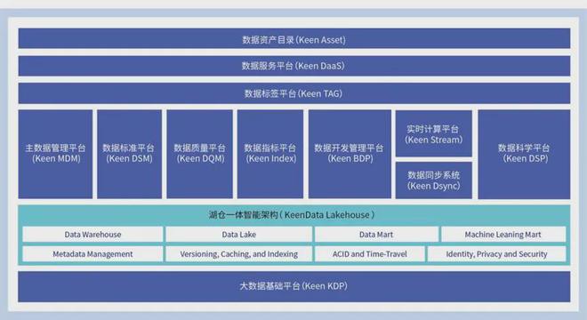 科杰科技获评「2024爱分析·数据智kaiyun体育网页版能优秀厂商」(图2)