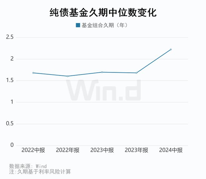 公募基金2024年中报大数据分析(图7)