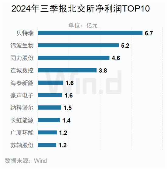 A股2024年三季报大数据全景图开云体育(图34)