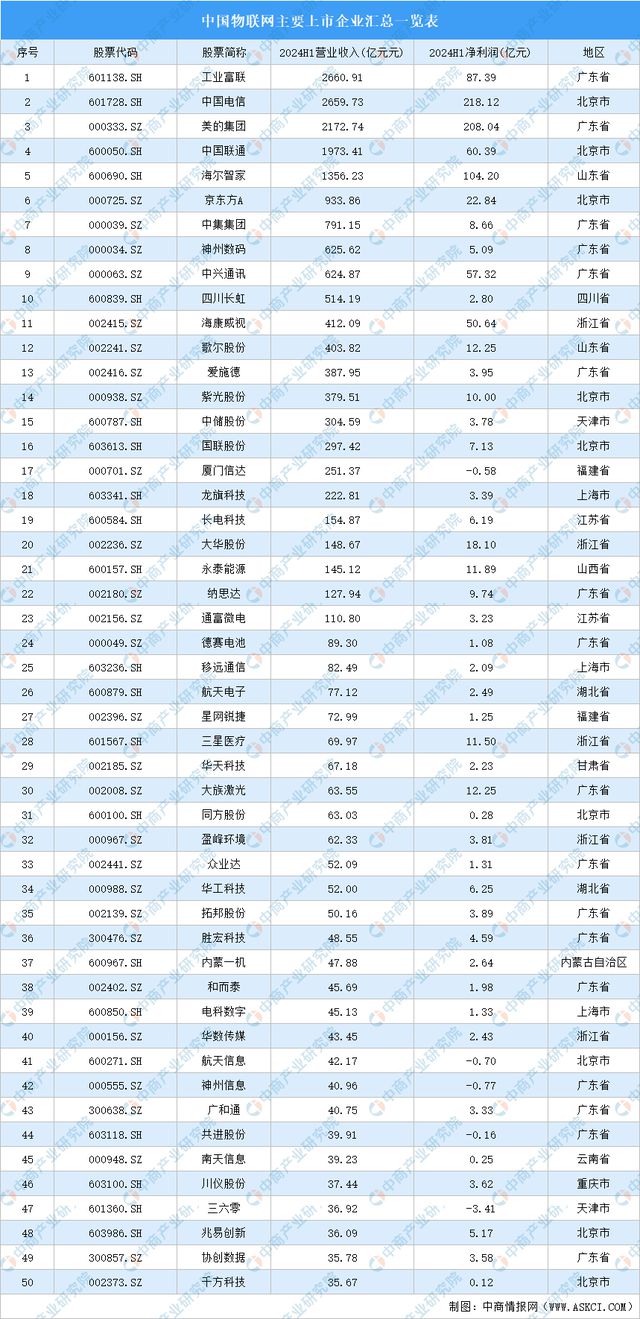 2024年中国无人经济产业链图谱研究分析（附产业链全景图）(图9)