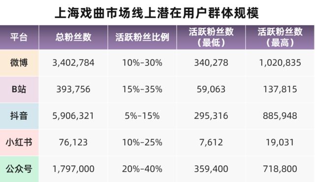 如何拥抱数字浪潮？上海戏曲艺术kaiyun体育全站中心从大数据中寻找答案(图2)