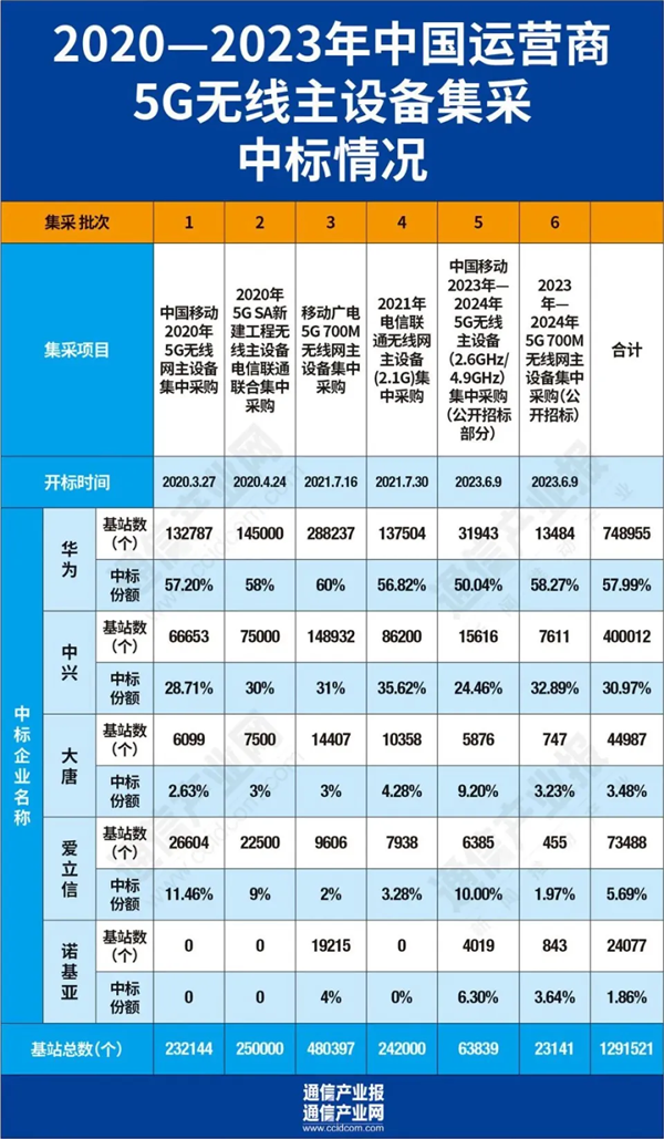 那个想要改变华为们的6G组织至今还没搞出啥名堂(图17)