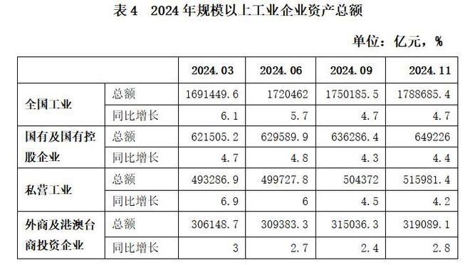平稳向好趋势未变困难压力不容小觑——2024年私营、国有、外资三类工业企业数据简要分析(图7)