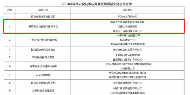 祝贺新致开源生态伙伴东方棱镜入选工信部网络安全应用支持项目！(图2)