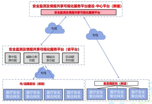 祝贺新致开源生态伙伴东方棱镜入选工信部网络安全应用支持项目！(图4)