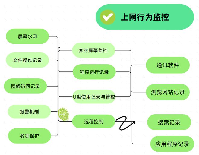 知识学习篇：上网行为审计设备是干啥的六大功能图文详解！(图3)