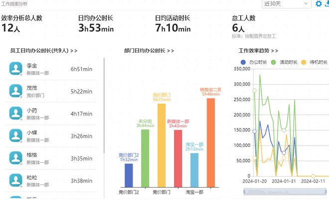 知识学习篇：上网行为审计设备是干啥的六大功能图文详解！(图6)