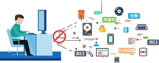 知识学习篇：上网行为审计设备是干啥的六大功能图文详解！(图8)