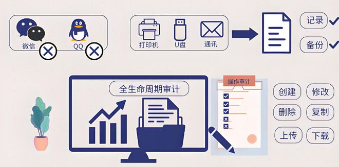 知识学习篇：上网行为审计设备是干啥的六大功能图文详解！(图7)