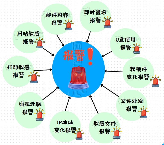 知识学习篇：上网行为审计设备是干啥的六大功能图文详解！(图5)