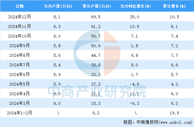 2024年12月全国金属成形机床产量数据统计分析(图2)
