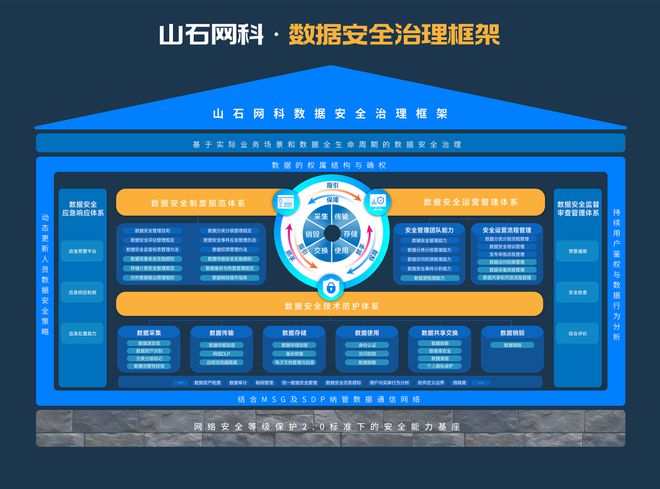 山石网科：从《道德经》探寻数据安全治理之道(图2)