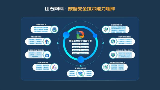 山石网科：从《道德经》探寻数据安全治理之道(图5)