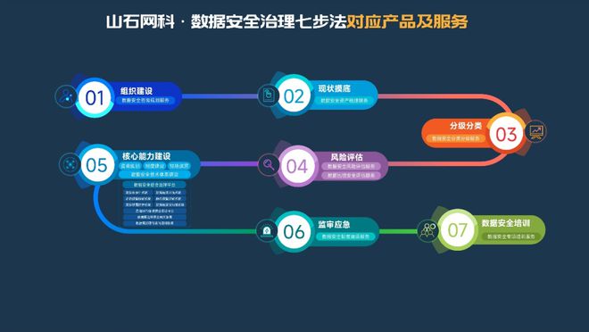 山石网科：从《道德经》探寻数据安全治理之道(图3)