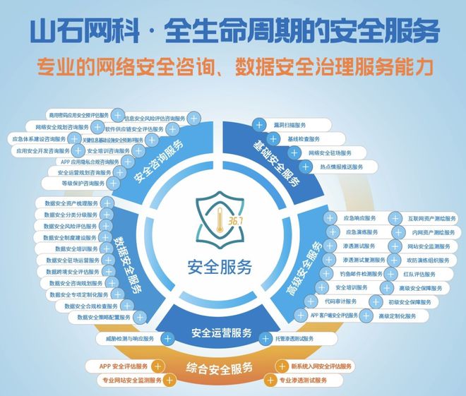 山石网科：从《道德经》探寻数据安全治理之道(图4)