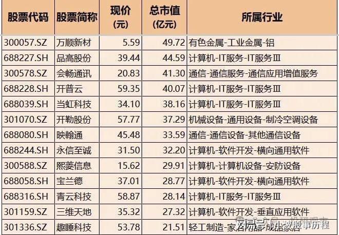 Deepseek概念：AI算力+AI应用+通信+消费电子+软件核心科技龙头(图6)