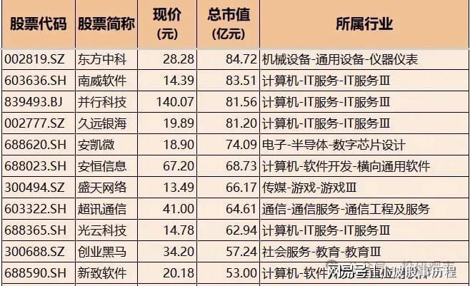 Deepseek概念：AI算力+AI应用+通信+消费电子+软件核心科技龙头(图5)