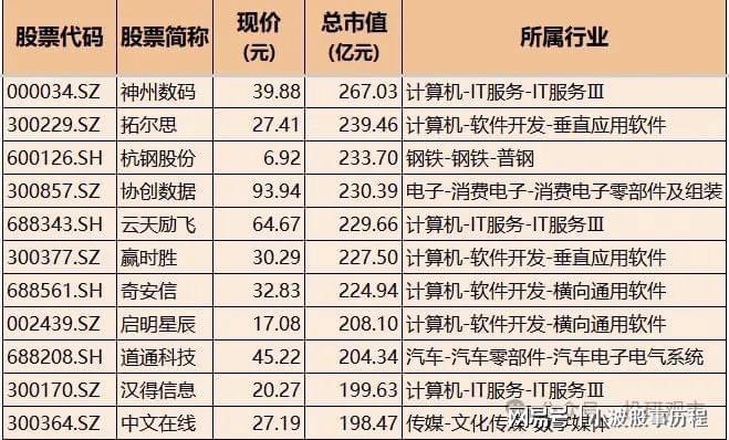 Deepseek概念：AI算力+AI应用+通信+消费电子+软件核心科技龙头(图2)