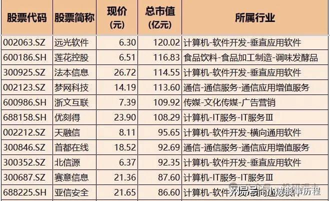 Deepseek概念：AI算力+AI应用+通信+消费电子+软件核心科技龙头(图4)