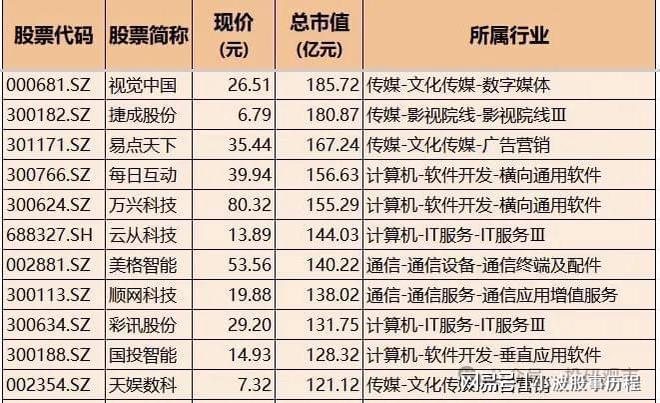 Deepseek概念：AI算力+AI应用+通信+消费电子+软件核心科技龙头(图3)