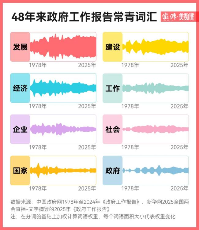 专家给DeepSeek解读政府工作报告打90分解析政策关键词汇(图2)
