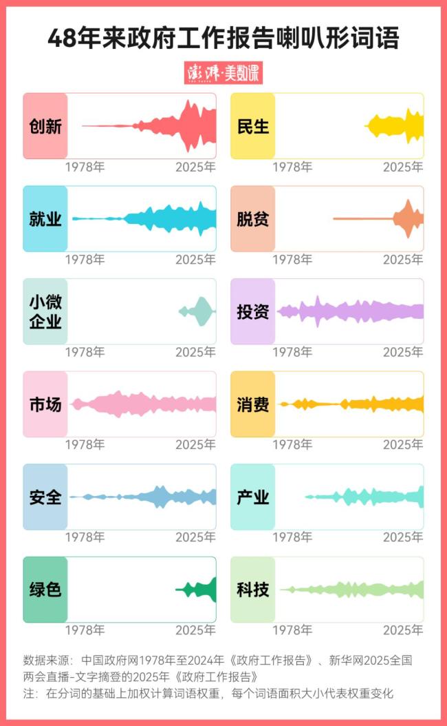 专家给DeepSeek解读政府工作报告打90分解析政策关键词汇(图3)