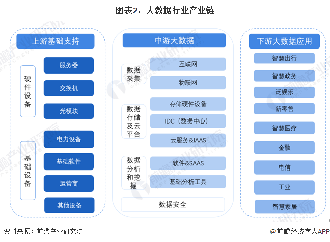 预见2025：《2025年中国大数据产业全景图谱》（附市场现状、竞争格局和发展趋势等）kaiyun体育全站(图2)