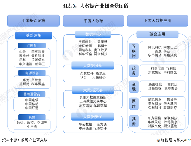 预见2025：《2025年中国大数据产业全景图谱》（附市场现状、竞争格局和发展趋势等）kaiyun体育全站(图3)