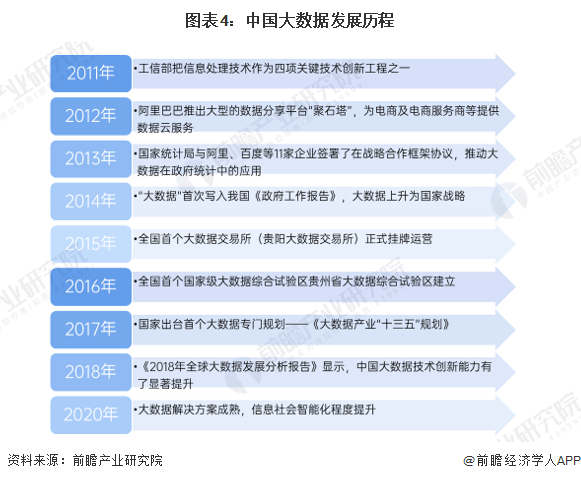 预见2025：《2025年中国大数据产业全景图谱》（附市场现状、竞争格局和发展趋势等）kaiyun体育全站(图4)