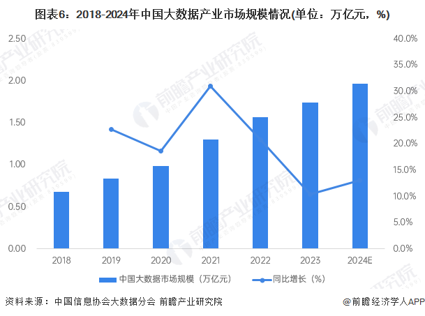 预见2025：《2025年中国大数据产业全景图谱》（附市场现状、竞争格局和发展趋势等）kaiyun体育全站(图6)