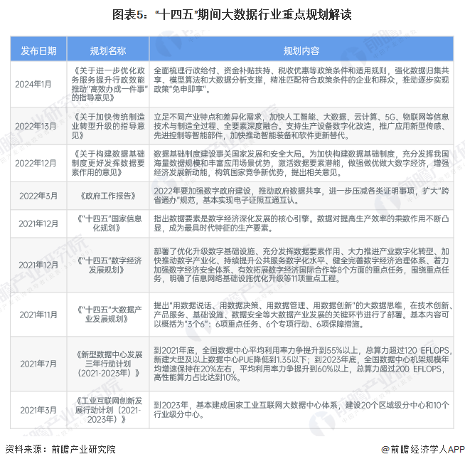 预见2025：《2025年中国大数据产业全景图谱》（附市场现状、竞争格局和发展趋势等）kaiyun体育全站(图5)