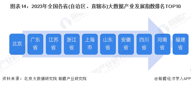 预见2025：《2025年中国大数据产业全景图谱》（附市场现状、竞争格局和发展趋势等）kaiyun体育全站(图14)